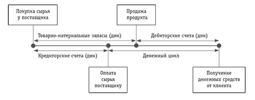 Сбалансированная система показателей. От стратегии к действию - i_007.png