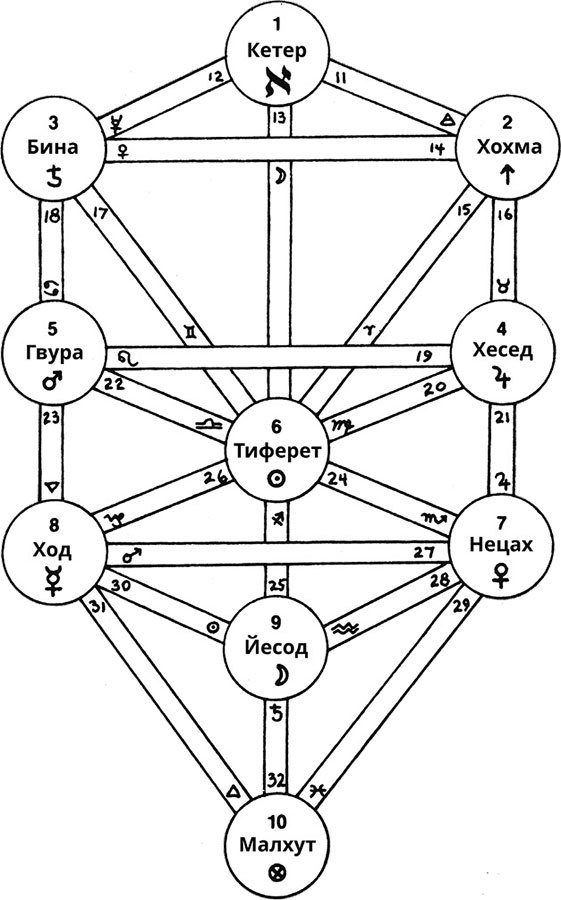 Магические состояния сознания: путешествие по Древу Жизни - i_004.jpg