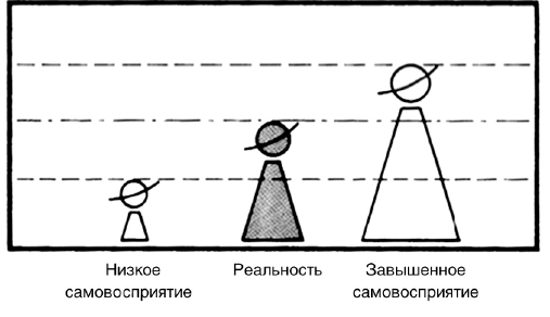 Тренинг уверенного общения. 56 упражнений, которые помогут прокачать навыки коммуникации - i_006.png