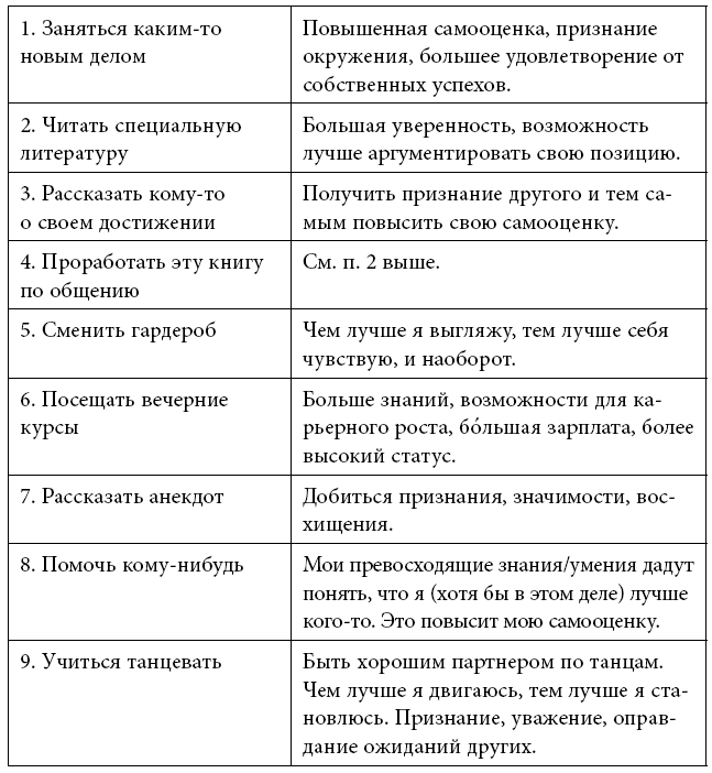 Тренинг уверенного общения. 56 упражнений, которые помогут прокачать навыки коммуникации - i_008.png