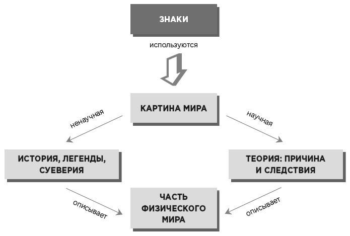 Мысли системно. Меняй себя и делай мир лучше с помощью интеллекта - i_003.jpg