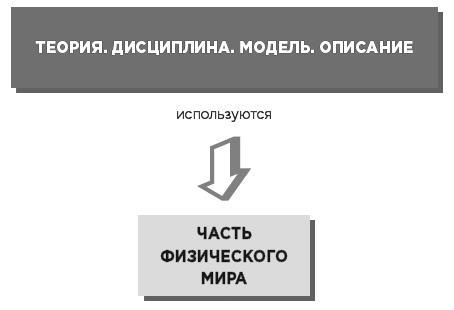 Мысли системно. Меняй себя и делай мир лучше с помощью интеллекта - i_005.jpg