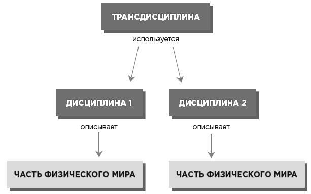 Мысли системно. Меняй себя и делай мир лучше с помощью интеллекта - i_008.jpg