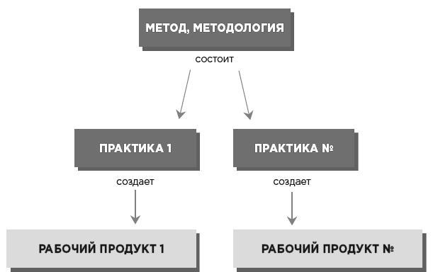 Мысли системно. Меняй себя и делай мир лучше с помощью интеллекта - i_009.jpg