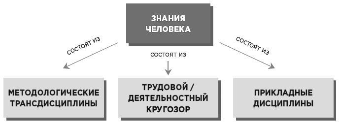 Мысли системно. Меняй себя и делай мир лучше с помощью интеллекта - i_010.jpg