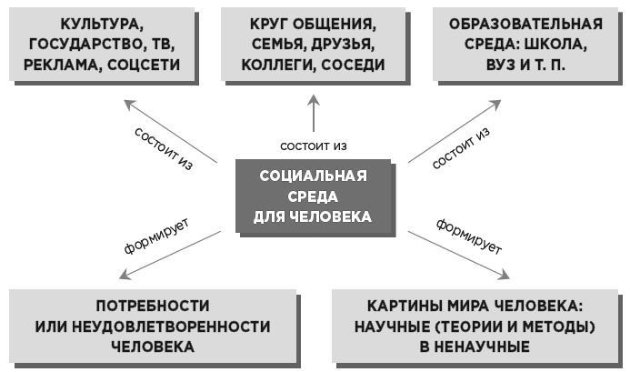 Мысли системно. Меняй себя и делай мир лучше с помощью интеллекта - i_011.jpg