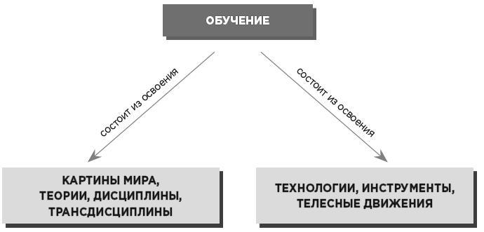 Мысли системно. Меняй себя и делай мир лучше с помощью интеллекта - i_012.jpg