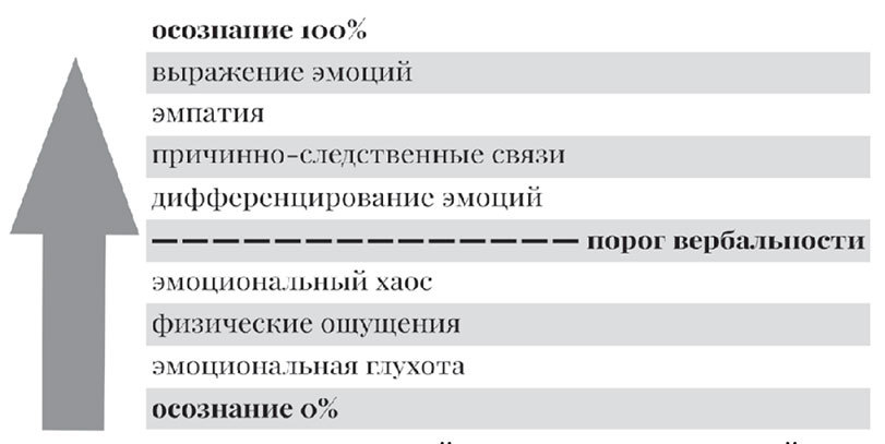 Нежные, как розы, опасные, как шипы. Мы и наши отношения - i_002.jpg