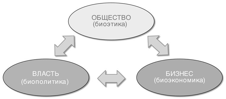 Биотехнология и общество. Сборник материалов форума «Биотехнология и Общество», ассоциированное мероприятие II международного конгресса «ЕвразияБио». 12 апреля 2010 г., Москва - i_001.jpg