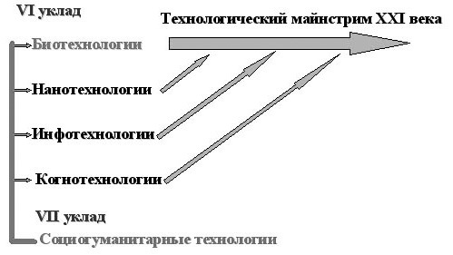 Биотехнология и общество. Сборник материалов форума «Биотехнология и Общество», ассоциированное мероприятие II международного конгресса «ЕвразияБио». 12 апреля 2010 г., Москва - i_002.jpg