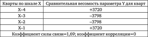 Психология способностей. Современное состояние и перспективы исследований. Материалы Всероссийской научной конференции, посвященной 60-летию со дня рождения В. Н. Дружинина, ИП РАН, 25-26 сентября 2015 г. - i_002.jpg