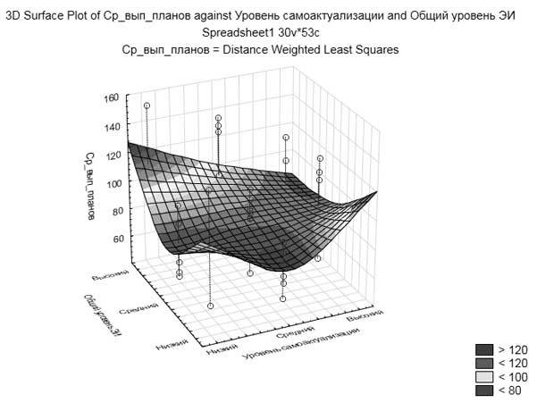 Психология способностей. Современное состояние и перспективы исследований. Материалы Всероссийской научной конференции, посвященной 60-летию со дня рождения В. Н. Дружинина, ИП РАН, 25-26 сентября 2015 г. - i_004.jpg