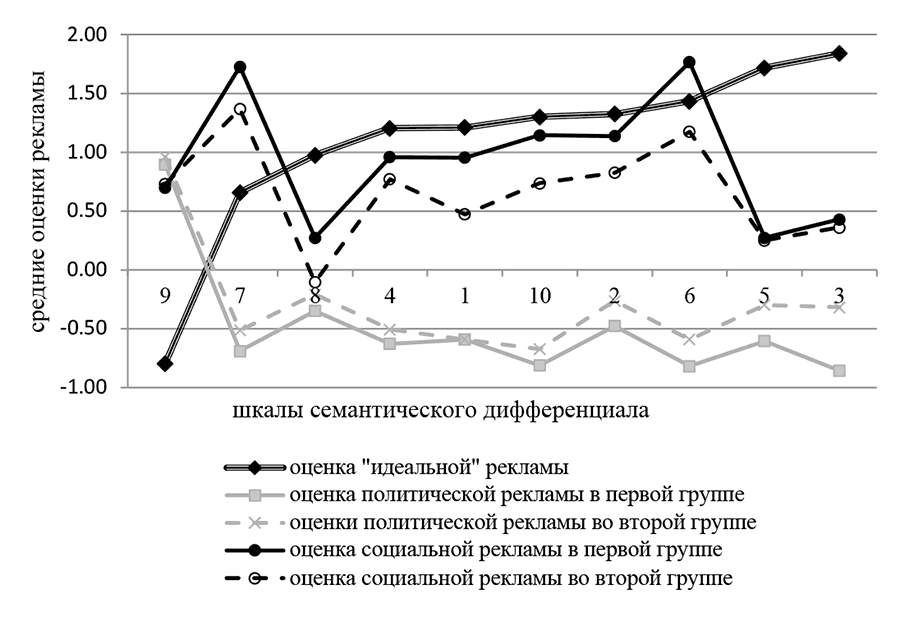 Психологические и психоаналитические исследования. Ежегодник 2018–2019 - i_003.png