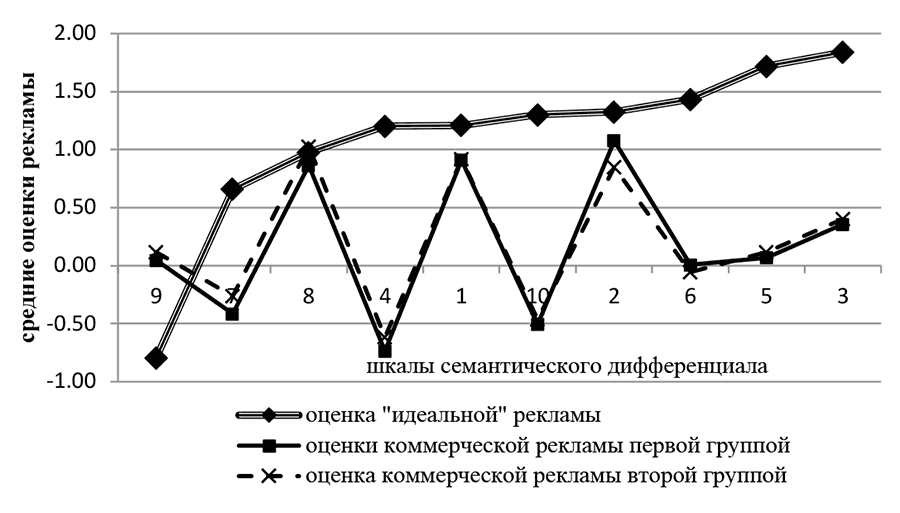 Психологические и психоаналитические исследования. Ежегодник 2018–2019 - i_004.png