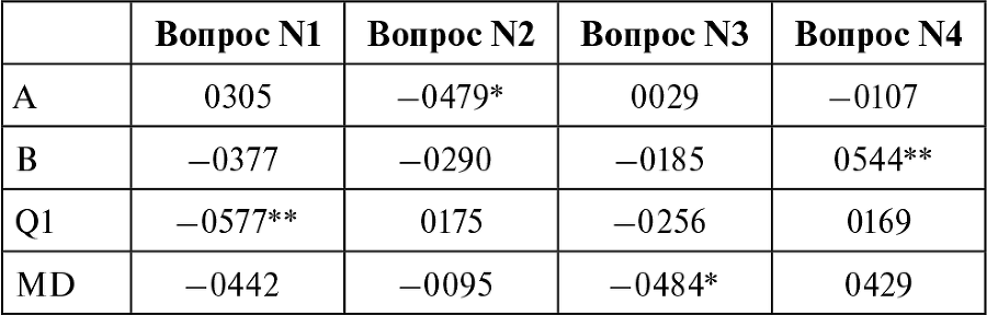 Психологические и психоаналитические исследования. Ежегодник 2018–2019 - i_006.png