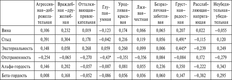 Психологические и психоаналитические исследования. Ежегодник 2018–2019 - i_015.png