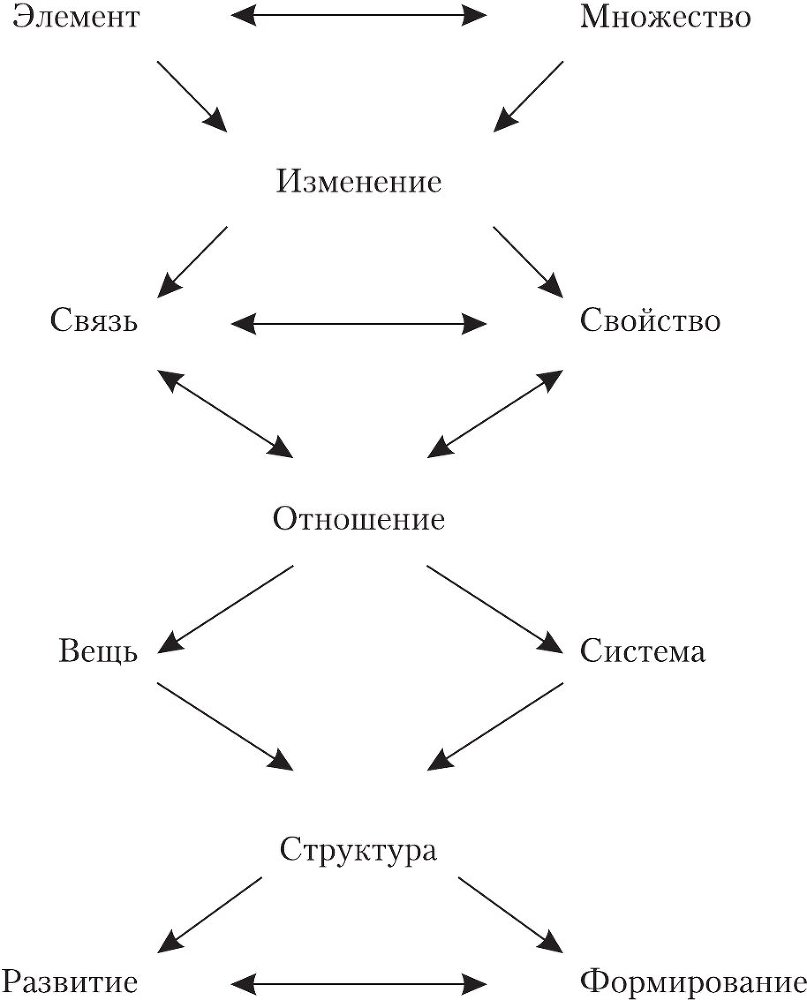 Психологические отношения человека в социальной системе - b00000382.jpg