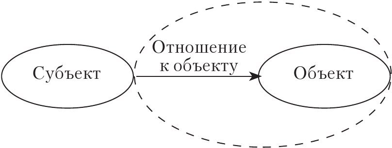 Психологические отношения человека в социальной системе - b00000682.jpg