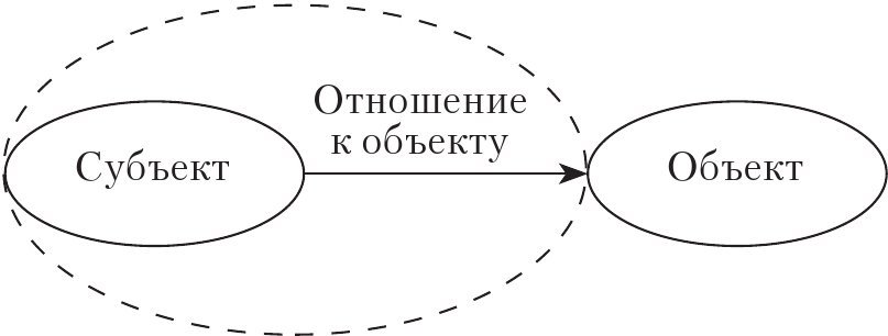 Психологические отношения человека в социальной системе - b00000688.jpg