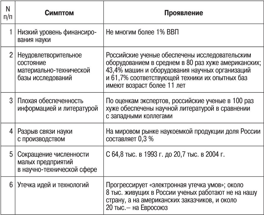 Наука в современном российском обществе - b00000086.jpg