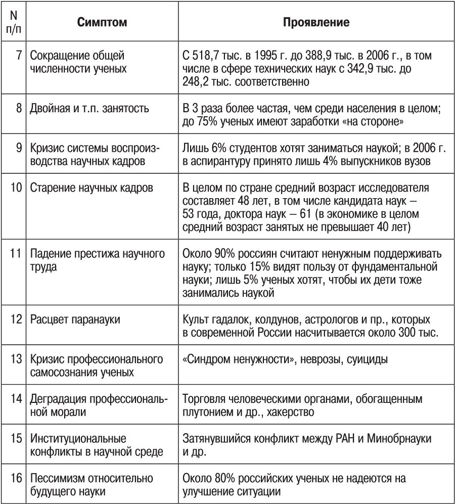 Наука в современном российском обществе - b00000089.jpg