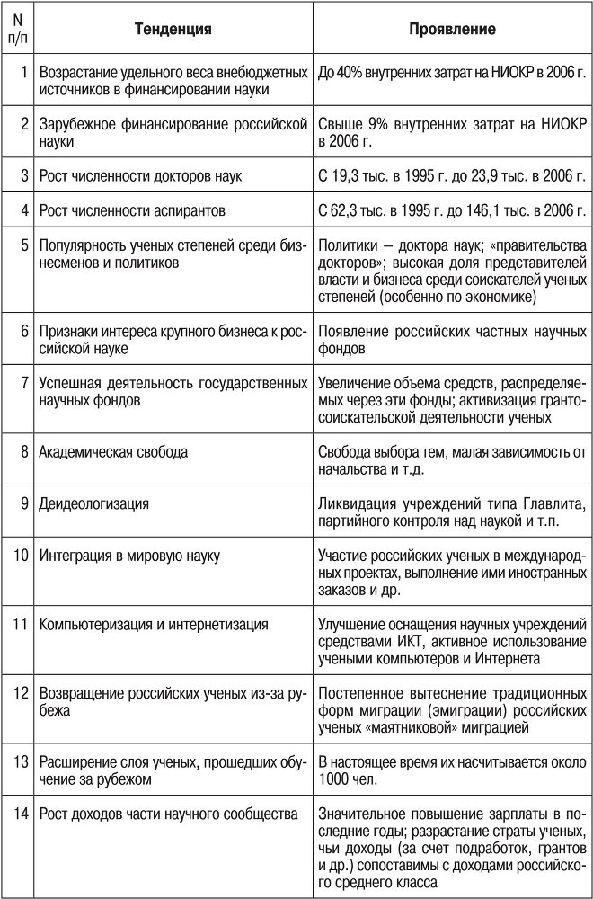 Наука в современном российском обществе - b00000100.jpg