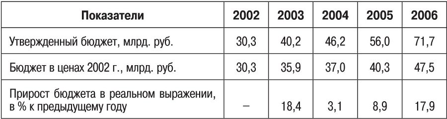 Наука в современном российском обществе - b00000105.jpg