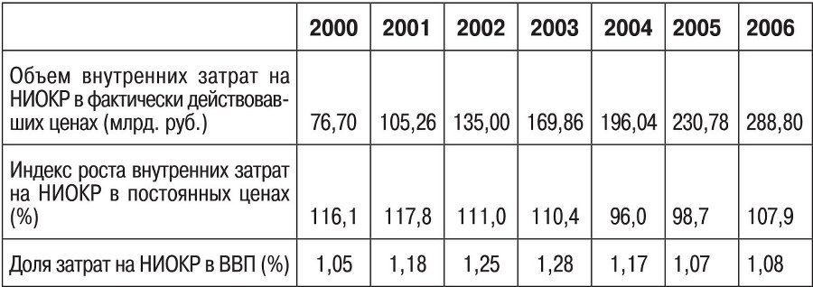 Наука в современном российском обществе - b00000108.jpg