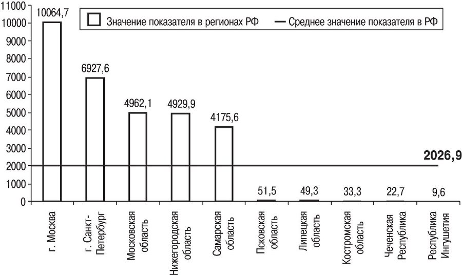 Наука в современном российском обществе - b00000111.jpg
