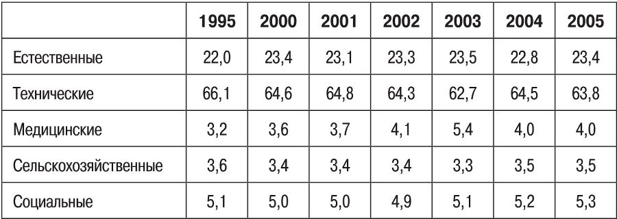 Наука в современном российском обществе - b00000241.jpg