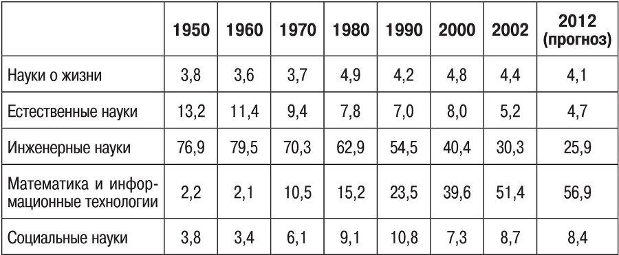 Наука в современном российском обществе - b00000250.jpg
