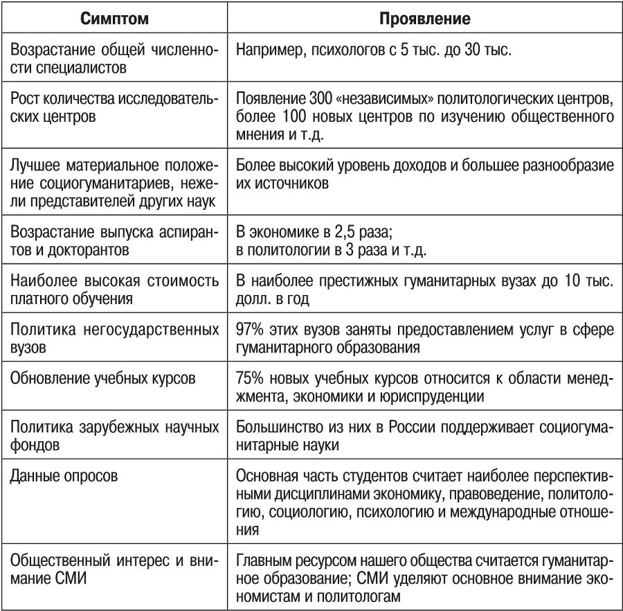 Наука в современном российском обществе - b00000257.jpg