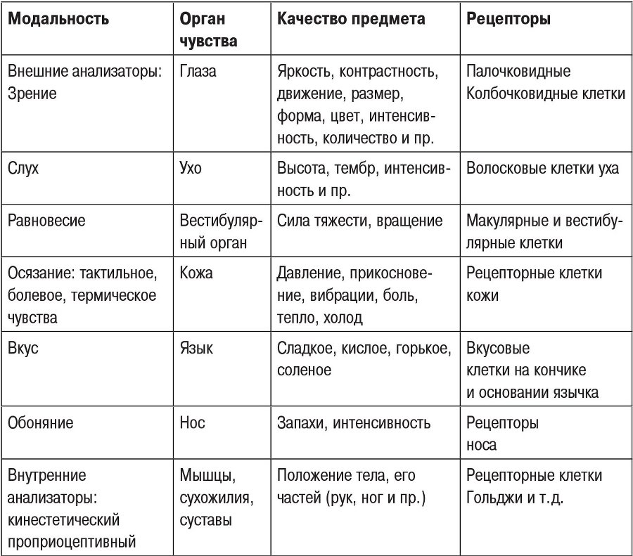 Учение об иллюзиях полета. Основы авиационной делиалогии - b00000643.jpg