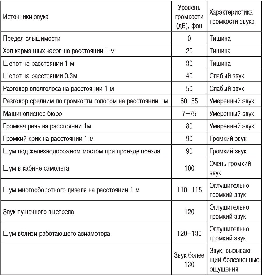 Учение об иллюзиях полета. Основы авиационной делиалогии - b00000719.jpg