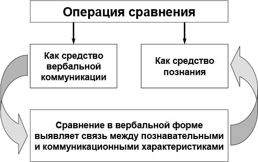 Проблемы сравнения в психологическом исследовании - i_002.jpg