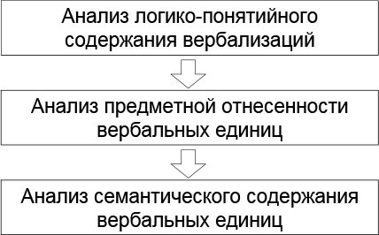 Проблемы сравнения в психологическом исследовании - i_003.jpg