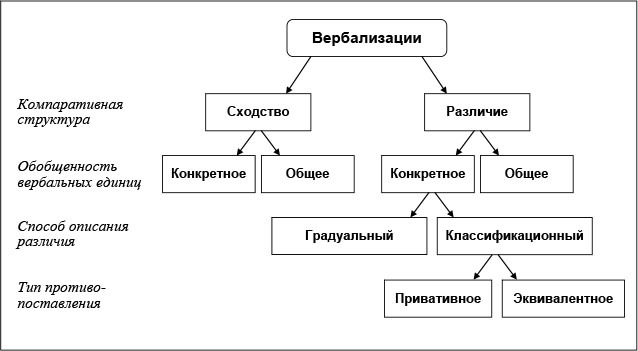 Проблемы сравнения в психологическом исследовании - i_004.jpg