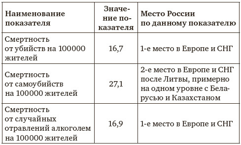 Психологическая безопасность в мегаполисе - i_005.jpg