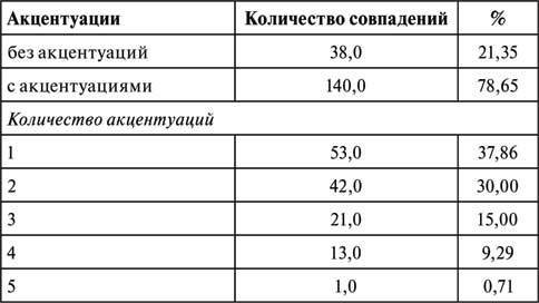 Психолого-педагогические модели и технологии развития личности в цифровой среде - i_001.jpg