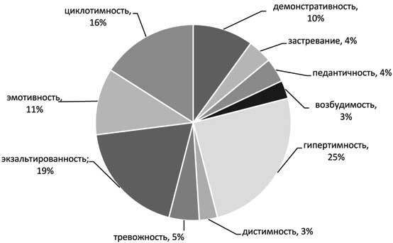 Психолого-педагогические модели и технологии развития личности в цифровой среде - i_002.jpg