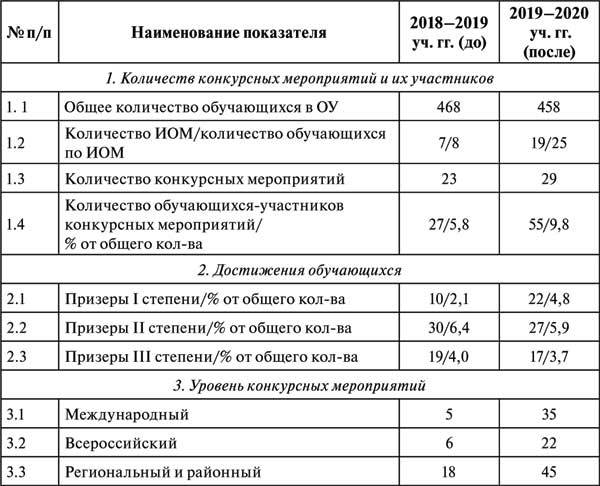 Психолого-педагогические модели и технологии развития личности в цифровой среде - i_007.jpg