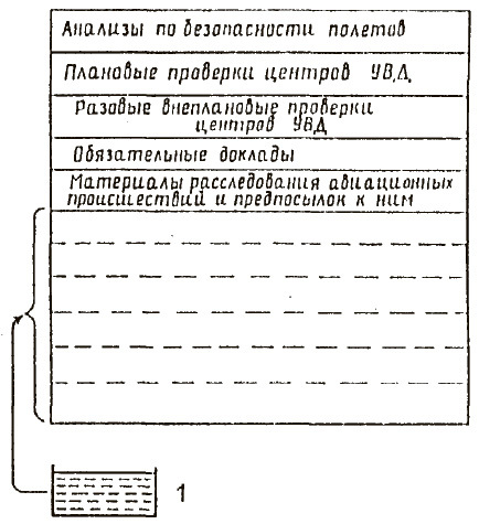 Теория и практика добровольных сообщений по безопасности полетов - i_001.jpg