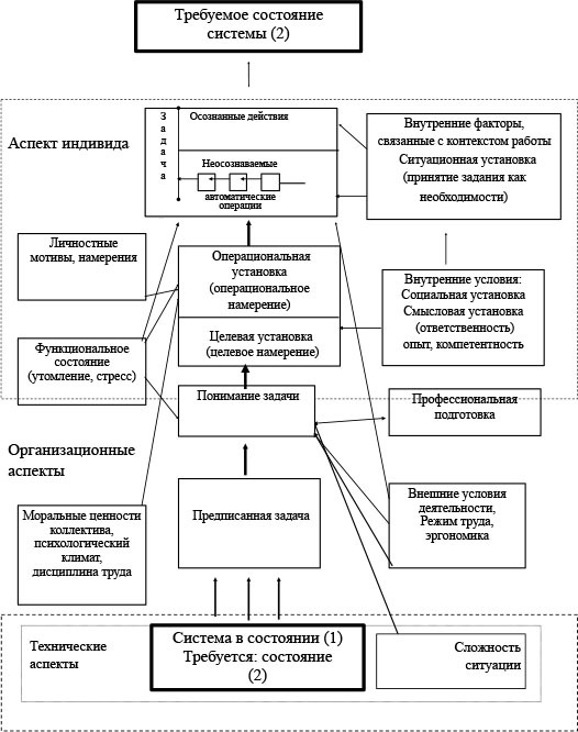 Социальная психология труда. Теория и практика. Том 1 - i_002.jpg