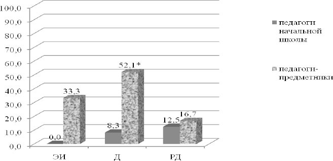 Социальная психология труда. Теория и практика. Том 1 - i_004.jpg