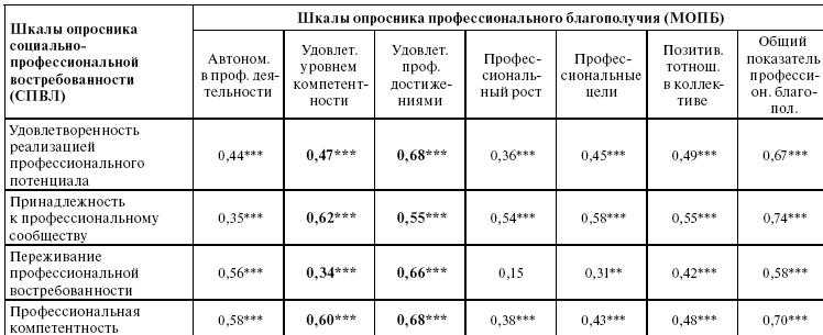 Психофизиологическое обеспечение профессиональной надежности персонала предприятий и организаций атомной отрасли - i_002.png