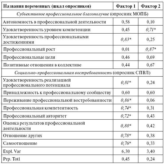 Психофизиологическое обеспечение профессиональной надежности персонала предприятий и организаций атомной отрасли - i_004.png