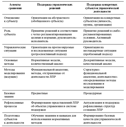 На пути к постнеклассическим концепциям управления - i_001.png