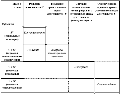 На пути к постнеклассическим концепциям управления - i_002.png