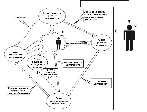 На пути к постнеклассическим концепциям управления - i_003.png