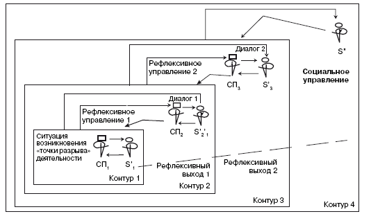 На пути к постнеклассическим концепциям управления - i_005.png